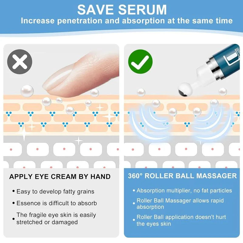 CaffiGlow™ Kofeinowe serum pod oczy