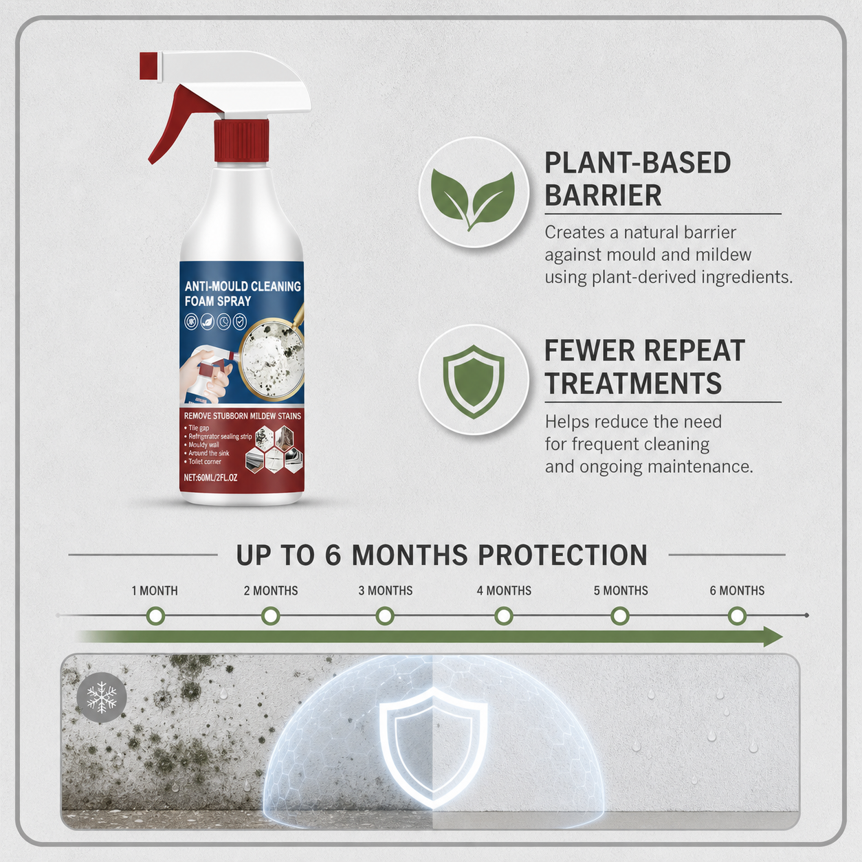 MoldGuard Pro+™ Pianka w sprayu do łatwego usuwania pleśni